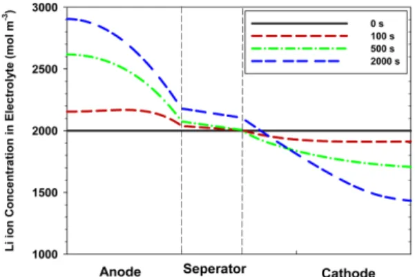 Fig. 3. The molar flux at the solid surface due to migration.