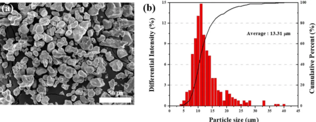 Fig. 2. XRD patterns of pure PEO, LLZO and composite electrolyte.