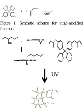 Figure 1. Synthetic scheme for vinyl-modified  fluorene. 
