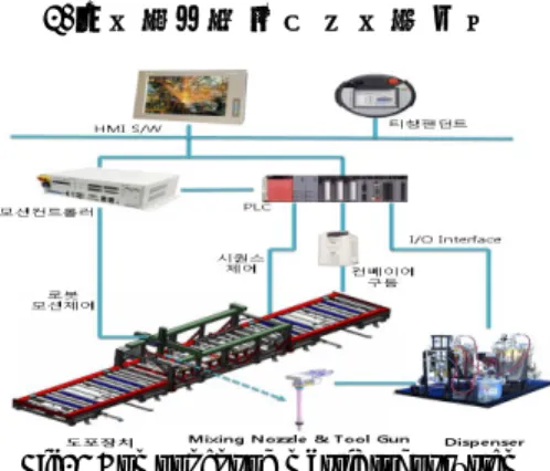 Fig. 1  Mastic bonding for LNG Tank 