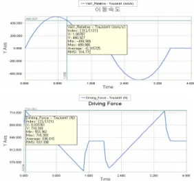 Fig.  5  AC  Servo  motor  torque  characteristics
