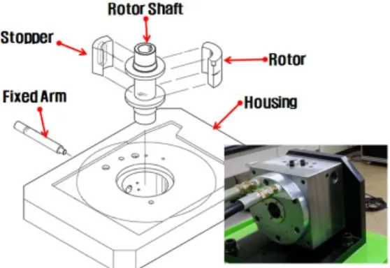 Fig. 1 Structure of Hydraulic Rotary Actuator Fig. 2 . . , . 다관절 로봇 적용 유압 로터리 액추에이터관절 모듈의 구조 설계