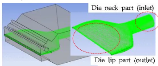 Fig. 1 Fluid part in body