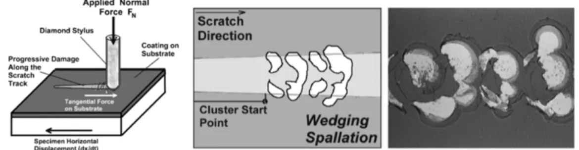 Fig. 3. Measurement principle of surface and interfacial cutting analysis system (SAICAS)