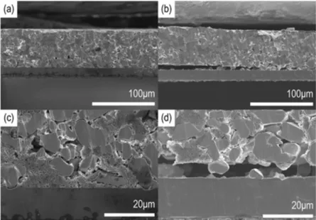 Fig. 16. Adhesion strength of LiCoO 2  electrodes having uniform and non-uniform binder distribution (Redrawn from Fig