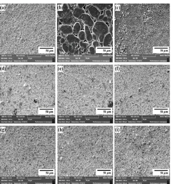Fig. 1. FE-SEM images of (a) pure Zn particles, (b) pure Al particles, (c) Pure Si particles, (d)-(f) 1, 2, and 3 wt