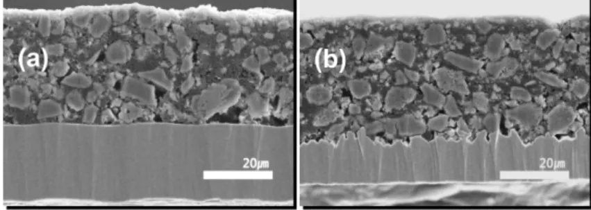 Fig. 1 a and b shows the cross-sectional SEM images of the MA Ti-Si electrodes coated on flat substrate and nodule-type substrate, respectively.