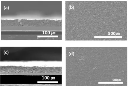 Figure 5. Cycle performance and coulombic efficiency of MA Ti-Si alloy electrodes on nodule type substrate with two different loading level of 4 mg cm -2  and 8 mg cm -2 .