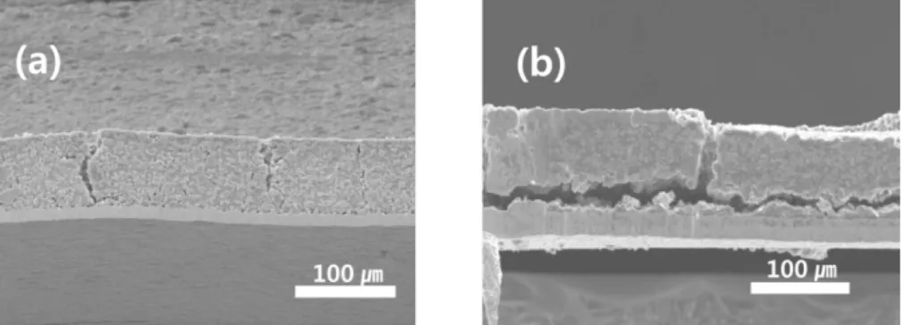 Figure 7. Nyquist plots of two electrodes on nodule type substrate with different loading level of (a) 4mg cm -2  and of (b) 8mg cm -2 .