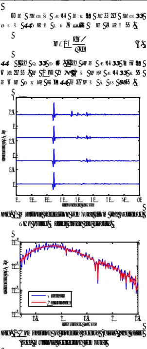 Fig. 1 Multiple reflection removal  from the obtained  THz pulse. Offset given for clarity