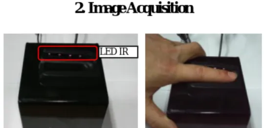 Figure 1: The finger-vein authentication system  (a): Device to acquire image        (b): Guiding for capture finger vein image   