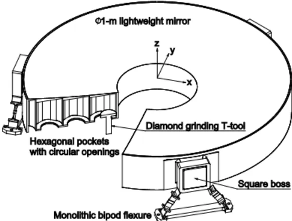 Fig. 1. φ1-m lightweight mirror having hexagonal  pockets and circular openings at the back