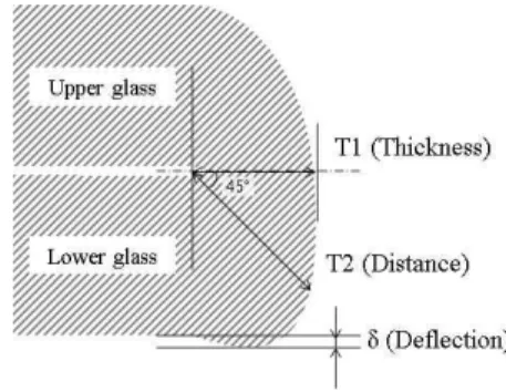 Fig. 2 Shape  parameters of glass edge 