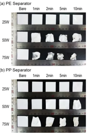 Fig. 1. Digital camera images of (a) PE separators and (b) PP separators exposed to various RF sputtering powers and times.