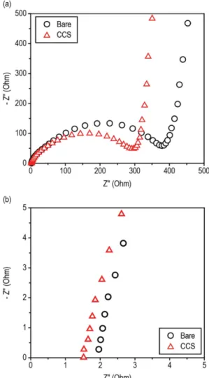 Fig. 7. Potential profiles of the unit cells (LiMn 2 O 4 /lithium