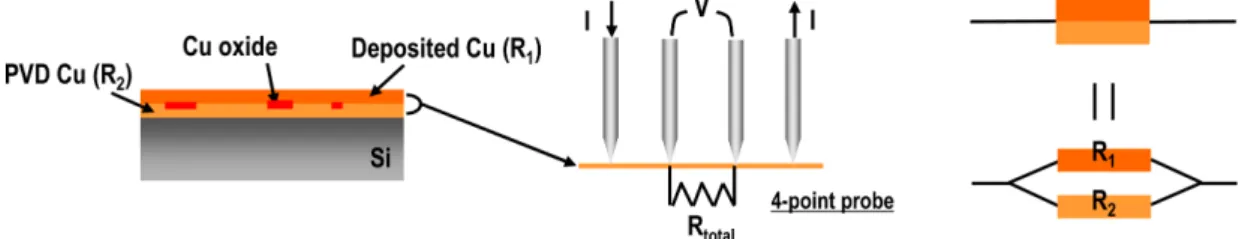 Fig. 4. (a) Sheet resistance and (b) film resistivity changes of electrolessly deposited Cu films according to the deposition time.