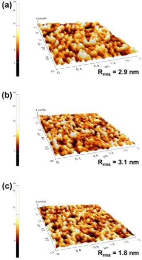 Fig. 7. Surface morphologies of electrodeposited Cu films with different pretreatment, (a) without oxide removal, (b) CA + H 2 O 2 , and (b) CA only.
