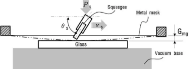 Fig. 2 Device used to deposit and measure pillars.