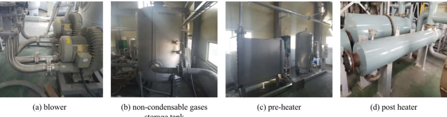 Table 1.  Op erating  condition for circulated t1uidized bed for 1 ton d'l  Pyr olysis temperature (  "C)  400 - 600  Recycle ratio of non-condensable gases (%)  0 - 100 