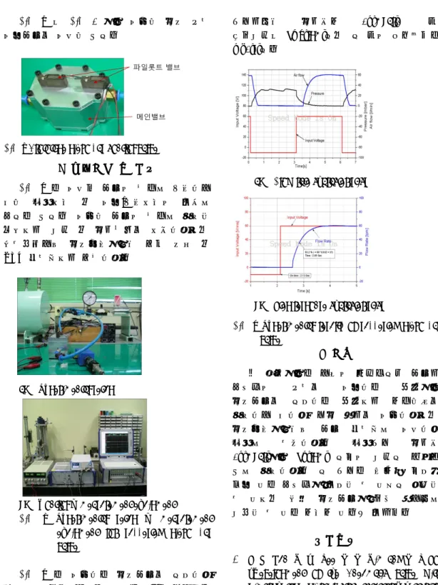 Fig.  3 은  Fig.  2 에서  제안한  압전  개스  제어밸브를  제작한  것이다. 
