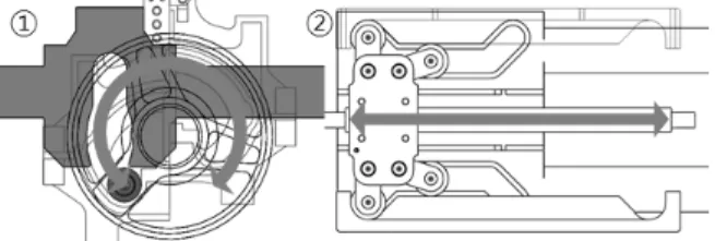 Fig. 2 loading condition of motion analysisFig. 1 3D-modeling of①NS and② Linear type