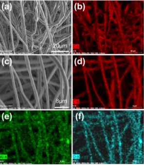 Fig. 3. SEM-EDS images with atom mapping on electrospun PVdF-HFP (a) and PVdF-HFP+Al 2 O 3  (c) membranes: C (b, d), Al (e) and O (f), respectively.