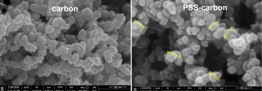 Fig. 4. SEM image (a) and EDS mapping of poly(styrenesulfonate)-carbon composite electrode material.