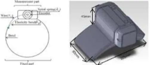 Fig. 1 Conceptual Design of the MVS &amp; Design