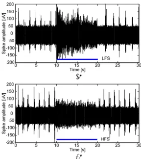 Fig. 2 Optical deep brain stimulation in the STN:    (a)  high  frequency  stimulation,  (b)  low  frequency stimulation