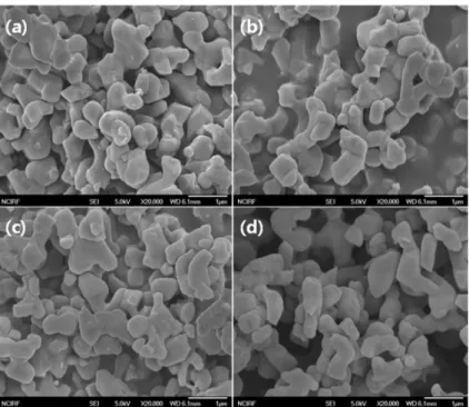 Fig. 4. (a) Cycle with various charge/discharge current density, and (b) rate capability of the negative electrode prepared by the Li 4 Ti 5 O 12  powders through solid-state synthesis with varied contents of carbon black.