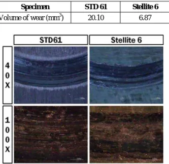 Fig. 2 Characteristics of the worn surface (Furnace  temperature = 800  o C)   때문으로 사료된다