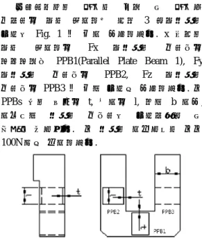 Fig. 1 Structure of three-axis force sensor 