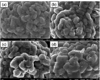 Fig. 5. EDS elemental maps of nano-Al 2 O 3  added LiNi 0.6 Co 0.2 Mn 0.2 O 2  powder(2.5 mol% Al).