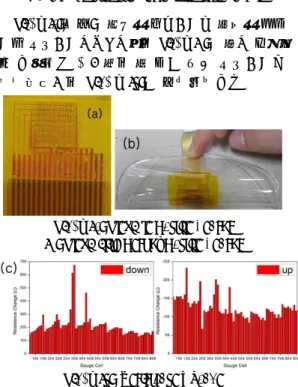 Fig. 4 (a) Flexible Tactile Sensor  (b) Flexibility Test of Tactile Sensor