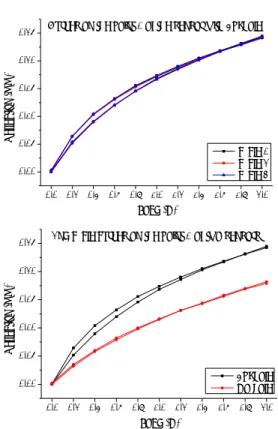 Fig.  4  Static  force  response  test  results  according  to  test cycles of touch sensor 1, 2, and 3