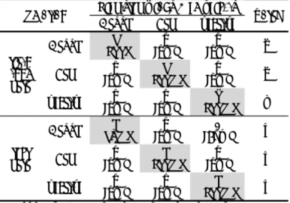 Table 2.The  Classification Results of data