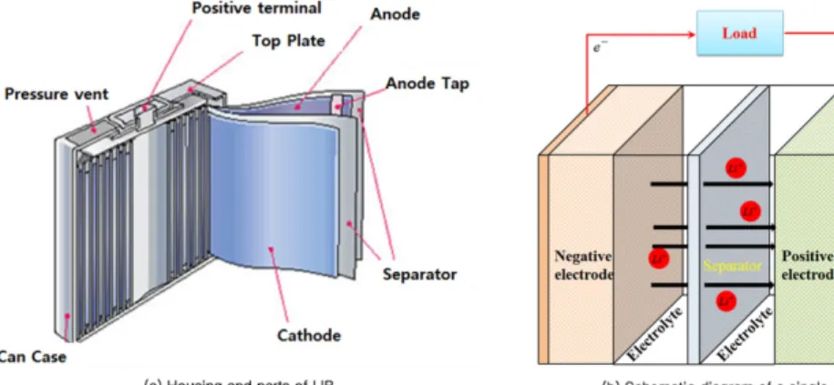 Fig. 1. Structure of a pouch-type Li secondary battery.