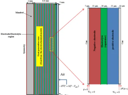 Fig. 3. Charge-discharge characteristics of the lithium ion battery under constant temperature condition at T=298 K.