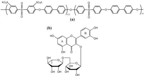 Fig. 1. Chemical structure of (a) SPES50 and (B) Rutin.