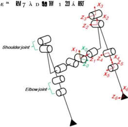 Fig. 2 Kinematic model of upper limb 