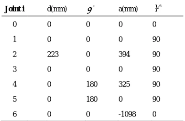 Fig. 3 Side distance experiment of right crutch 