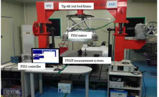 Fig.  2  Picture  of  manufactured  tip-tilt  test  bed  with  FSMP  measurement  system 