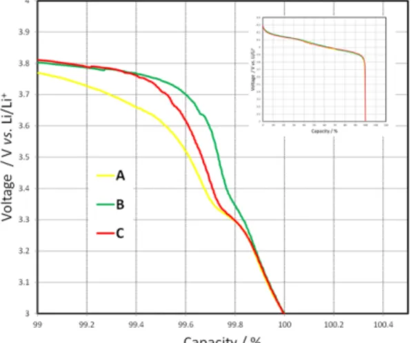 Fig. 5. Cross-sectional images of spherical lithium manganese oxide spinel, Li 1.10 Mn 1.86 Al 0.02 Mg 0.02 O 4  according to process parameter; (a) solid content = 20 wt%, air condition, (b) solid content = 30 wt%, O 2  condition, (c) solid content = 30 w