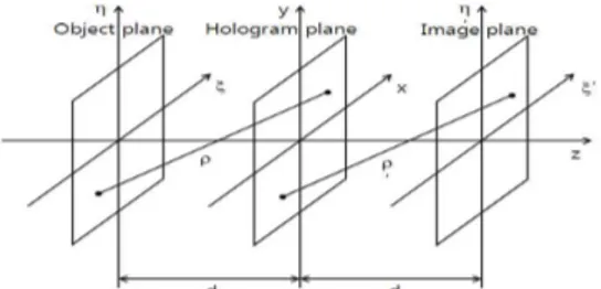 Fig. 2  Reflected interferometry for holography