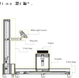 Fig. 1 Schematic diagram of Multi-Axis Positioning  System.  신발  산업에서  사용되는  신발  외형을  딴  40kg~100kg 의  몰드를  본  시스템에서  측정체로  사용하였다