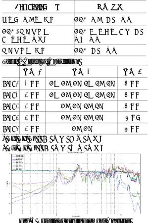 Table 1 Correlation factors of TR module Radar 