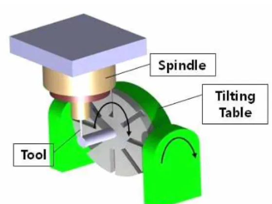 Fig.  1  The  laser  assisted  turn-mill  machining 가열로를 통해 예열 된 질화규소 시편을 LATM에  적용하였다