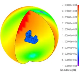 Fig. 3 FEM model for the structural analysis  Table 1 Eigen frequencies 