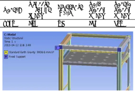 Table  1  Dimensional  data  of  the  rack  module