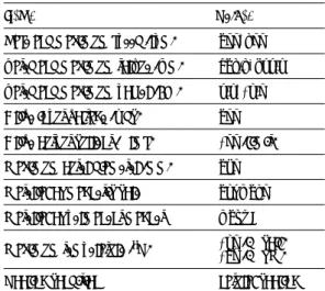 Table  1  Specifications  for  an  in-wheel  motor  design